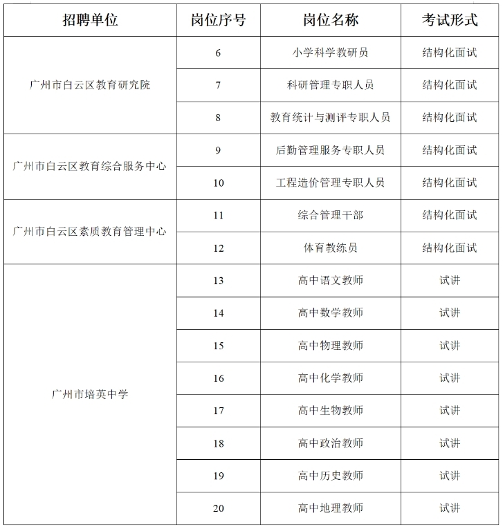 广州保销资讯科技招聘(广州保销资讯科技招聘电话)下载