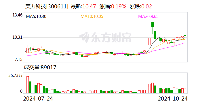 美力科技最新资讯(美力科技最新资讯新闻)下载