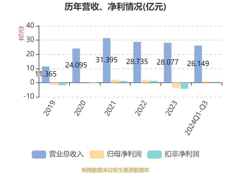 蓝黛科技最新资讯(蓝黛科技最新评论消息)下载