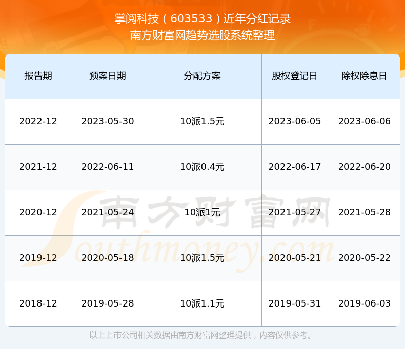 掌阅科技最新资讯(掌阅科技最新资讯消息)下载