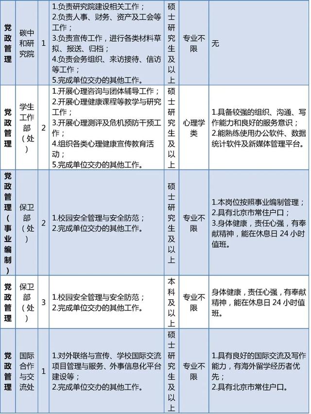 中重科技资讯官网招聘(中重科技资讯官网招聘信息)下载