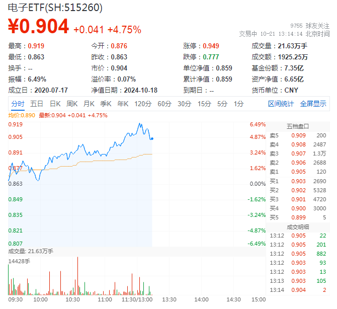 电子科技每日资讯(今日股市科技股行情)下载