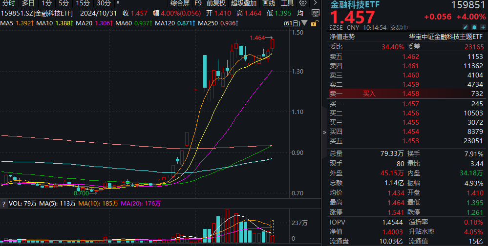 科技资讯的风向标(最新的科技资讯从哪里获得)下载