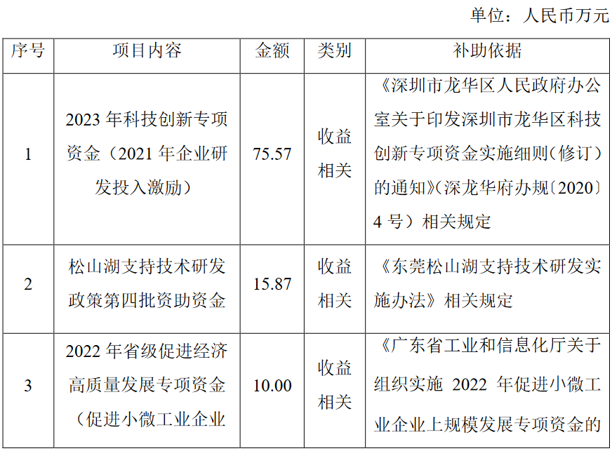 科技资讯补贴申请怎么写(科技资讯补贴申请怎么写的)下载