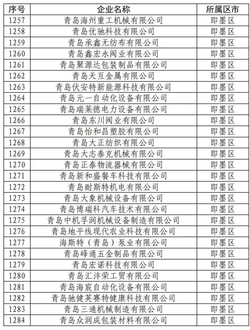 科技资讯补贴申请怎么写(科技资讯补贴申请怎么写的)下载