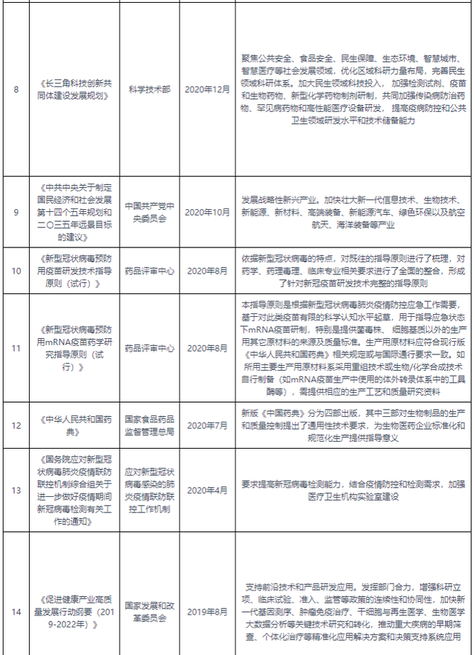 包含资讯科技专业前景分析的词条