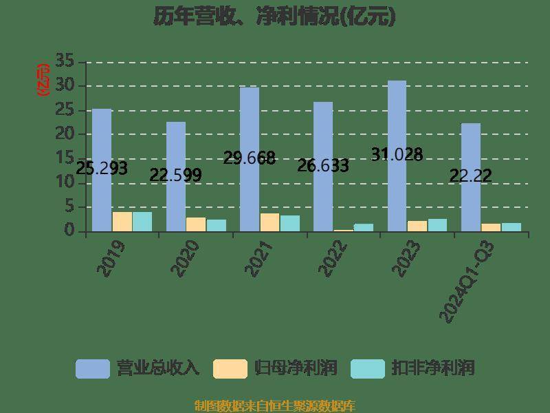 麒盛科技最新资讯(麒盛科技有多少员工)下载