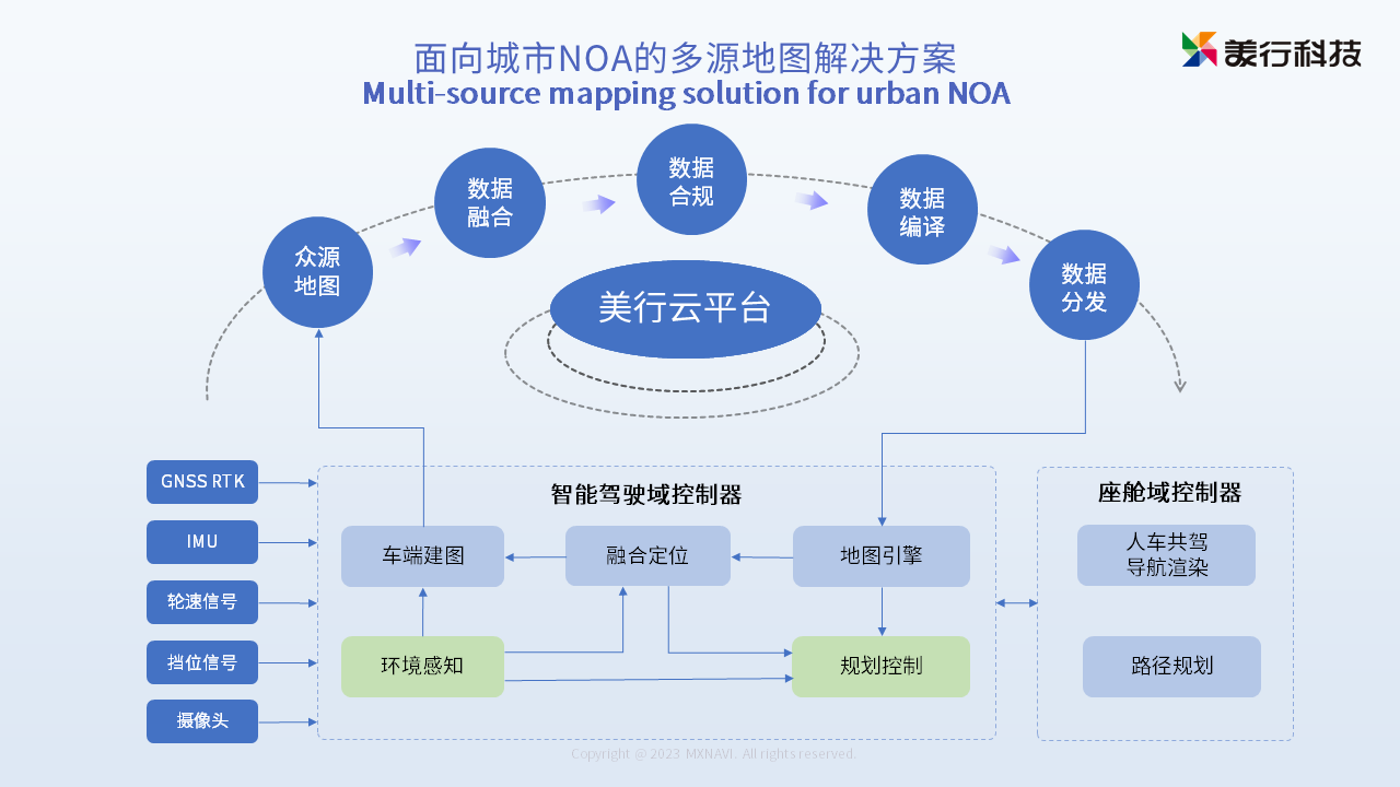 供应链管理的资讯科技(供应链管理的资讯科技是什么)下载