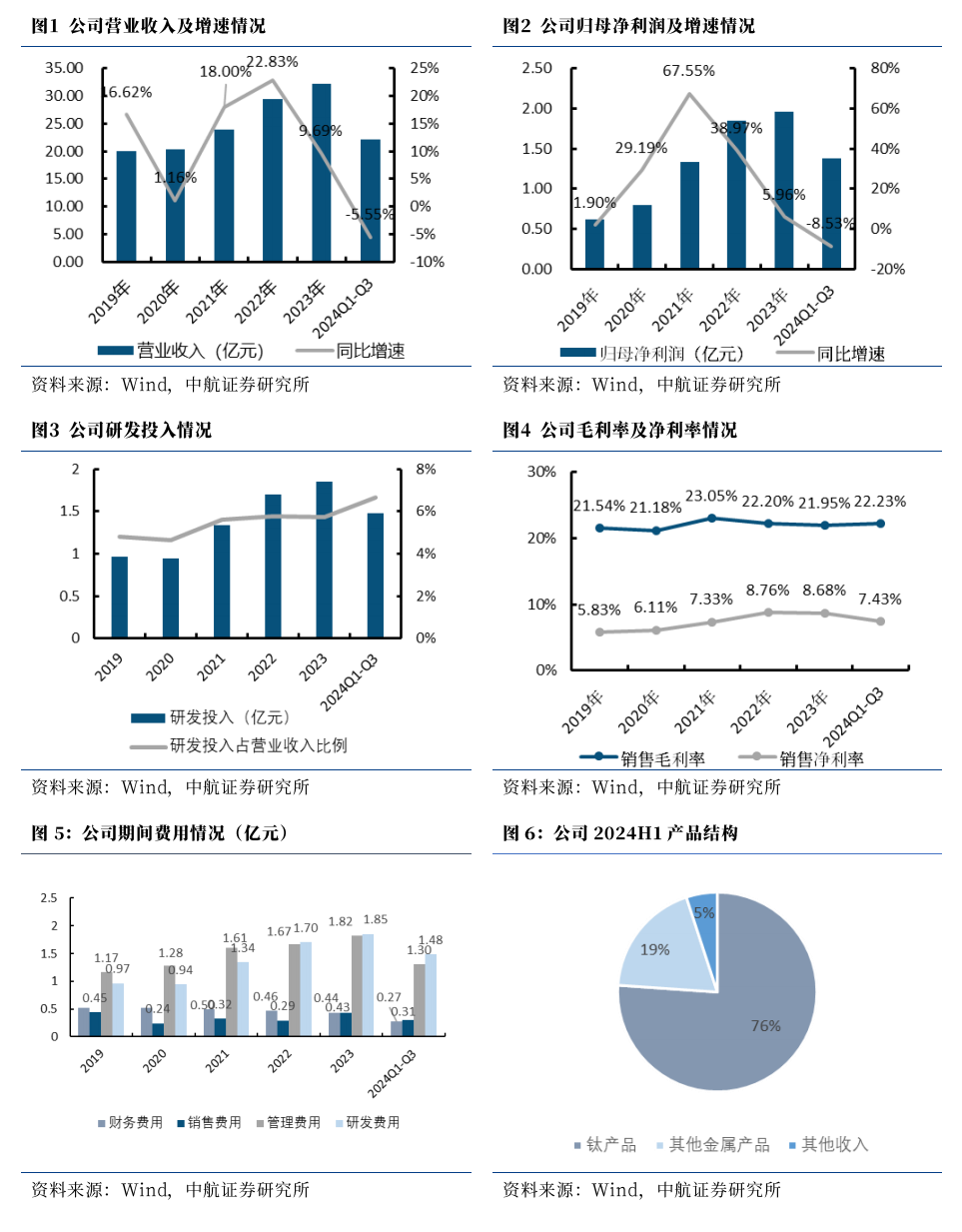 万得资讯科技服务公司(万得资讯科技服务公司简介)下载