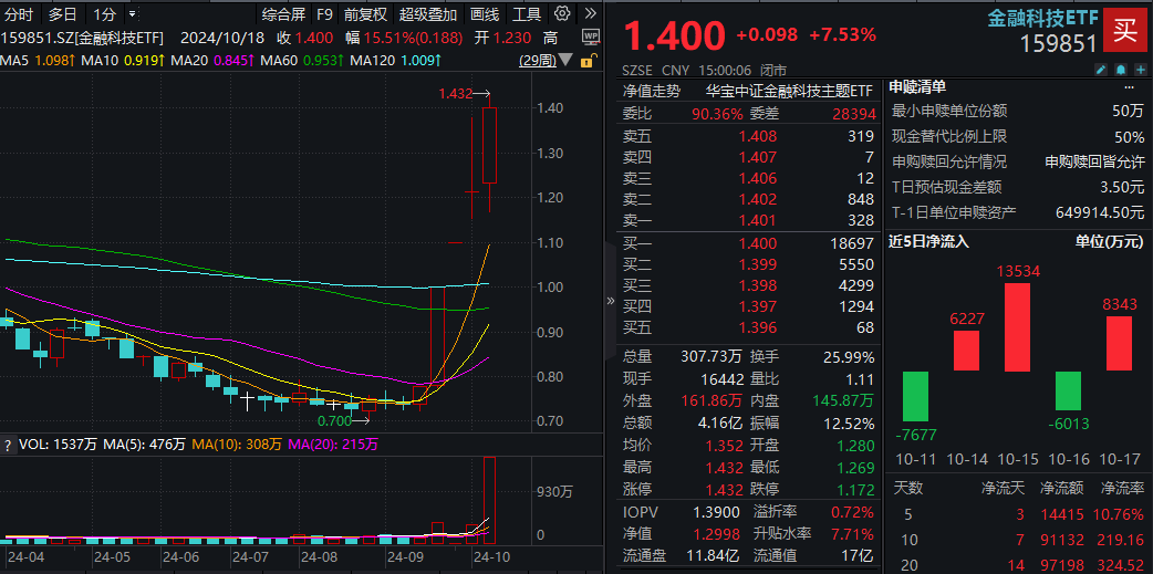 金融科技资讯(金融科技最新动态)下载