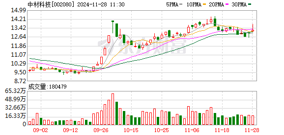 科技资讯价格走势预测(科技资讯价格走势预测图)下载